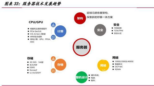 產(chǎn)業(yè)數(shù)字化推動服務(wù)器行業(yè)景氣度持續(xù)提升——基礎(chǔ)軟件服務(wù)的關(guān)鍵作用